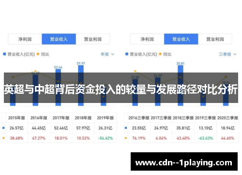 英超与中超背后资金投入的较量与发展路径对比分析