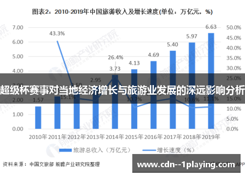 超级杯赛事对当地经济增长与旅游业发展的深远影响分析 超级杯赛事对当地经济增长与旅游业发展的深远影响分析