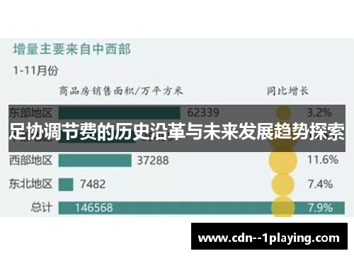 足协调节费的历史沿革与未来发展趋势探索