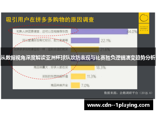 从数据视角深度解读亚洲杯球队攻防表现与比赛胜负逻辑演变趋势分析