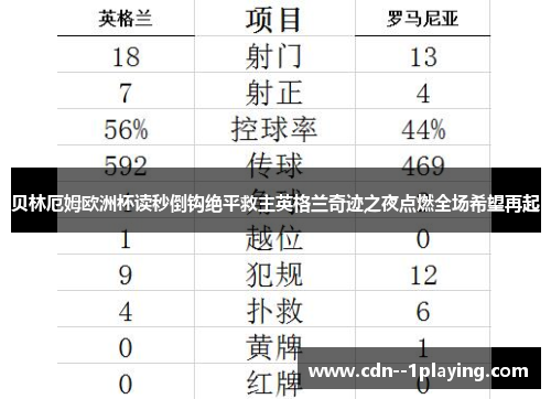 贝林厄姆欧洲杯读秒倒钩绝平救主英格兰奇迹之夜点燃全场希望再起 贝林厄姆欧洲杯读秒倒钩绝平救主英格兰奇迹之夜点燃全场希望再起